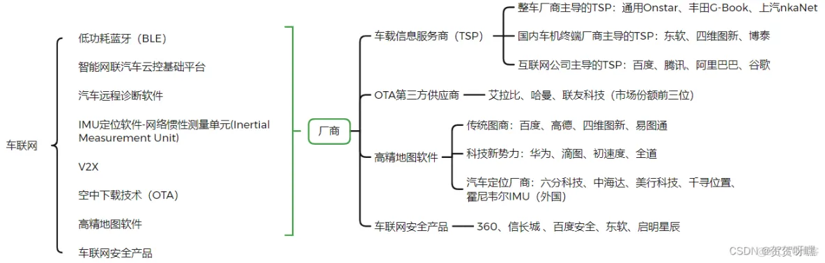 汽车软件架构有哪些 汽车软件分类_软件工程_05